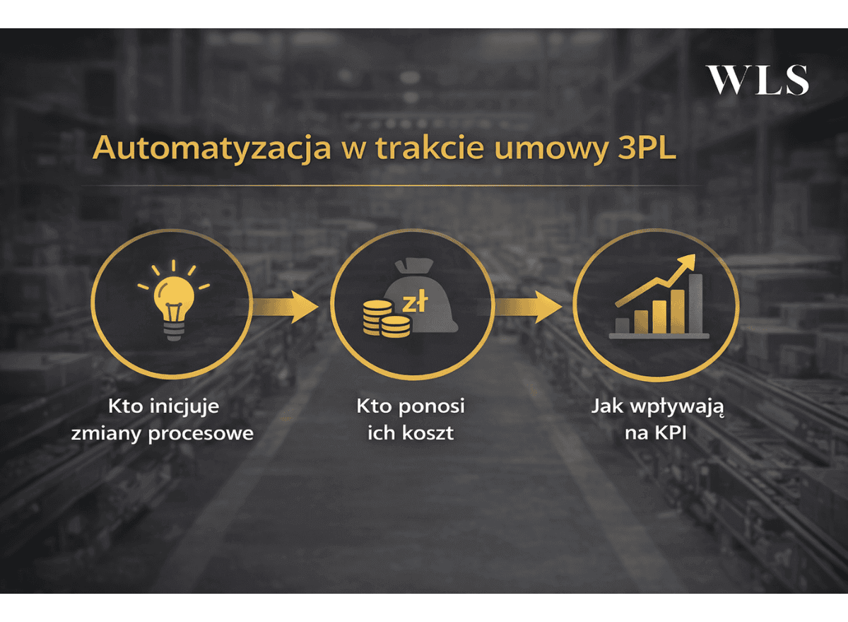 Automatyzacja w trakcie umowy 3PL (1)